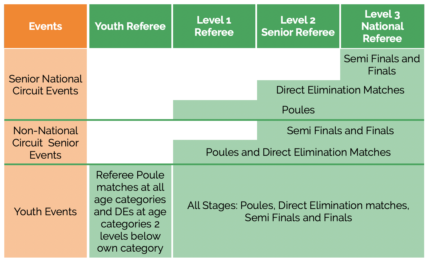 Relevant Competition Levels Relevant Competition Levels