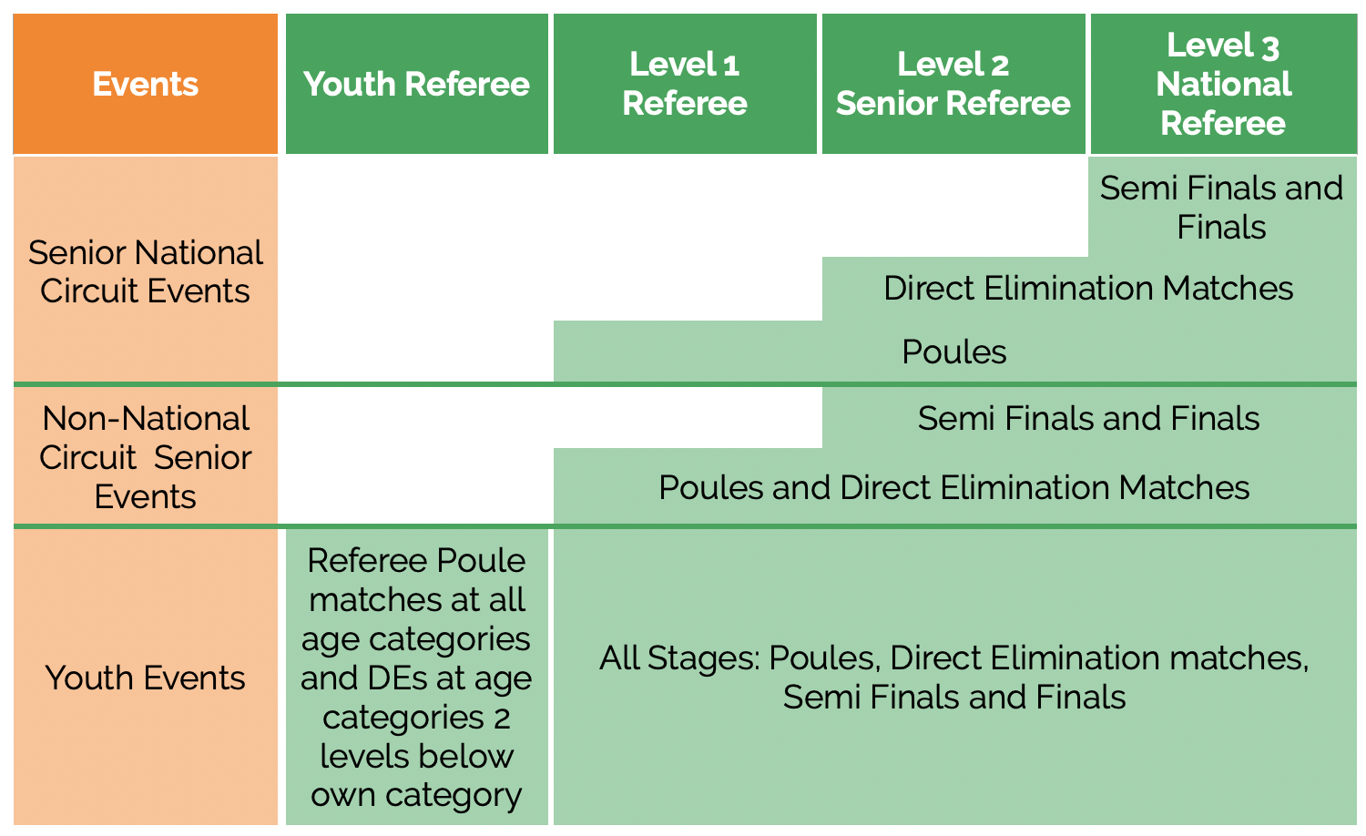 Relevant Competition Levels